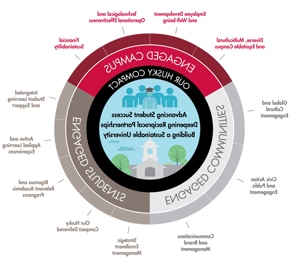 Strategic Plan graphic